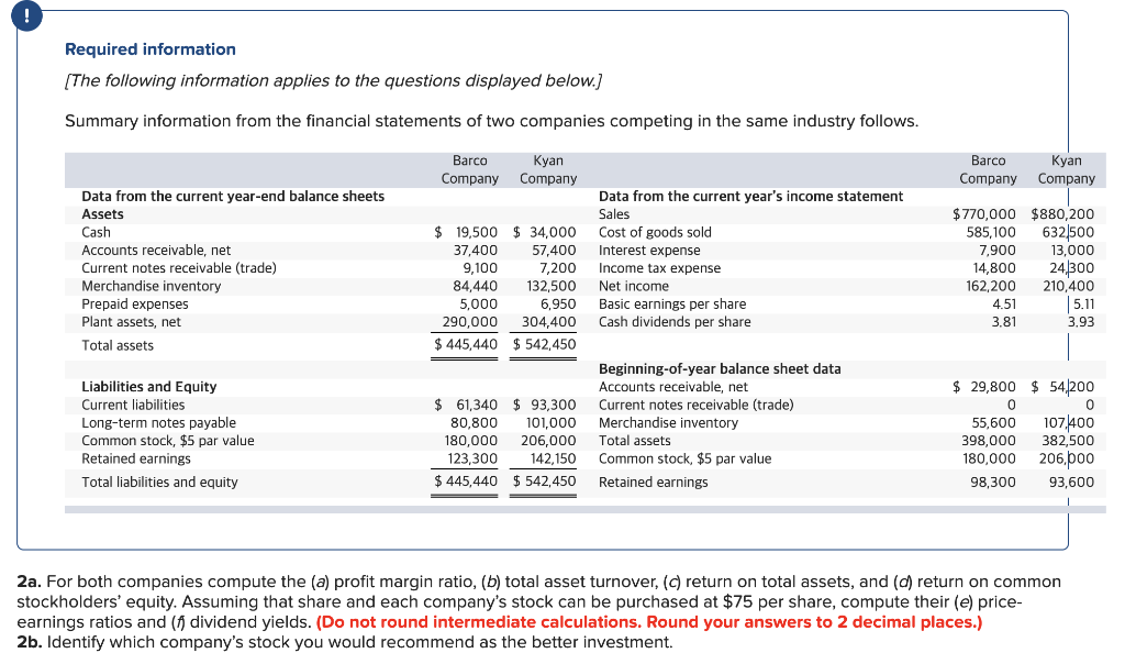 Solved Summary information from the financial statements of | Chegg.com