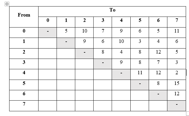 Solved Given the following matrix Cij matrix, specify | Chegg.com