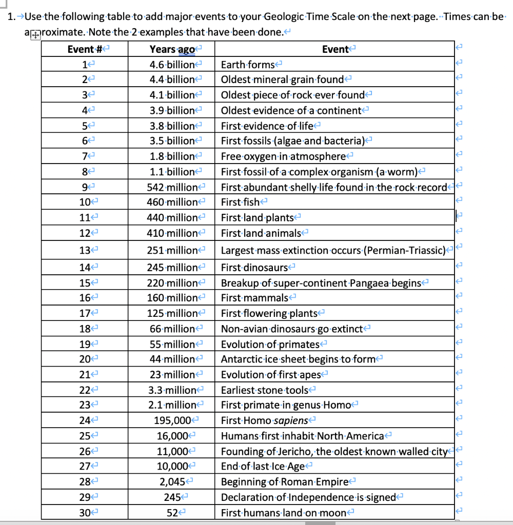 Solved le 34 7 2 112 1. Use the following table to add major | Chegg.com