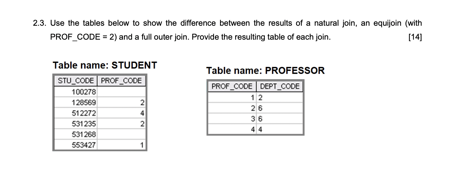 Solved 2.3. Use the tables below to show the difference | Chegg.com