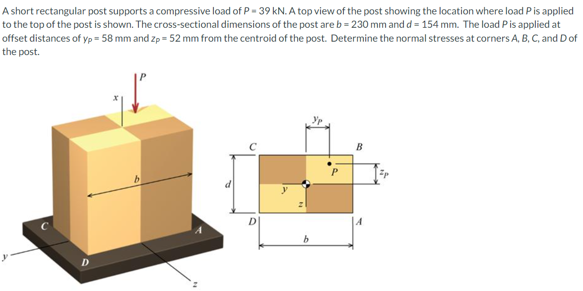 Solved A short rectangular post supports a compressive load | Chegg.com