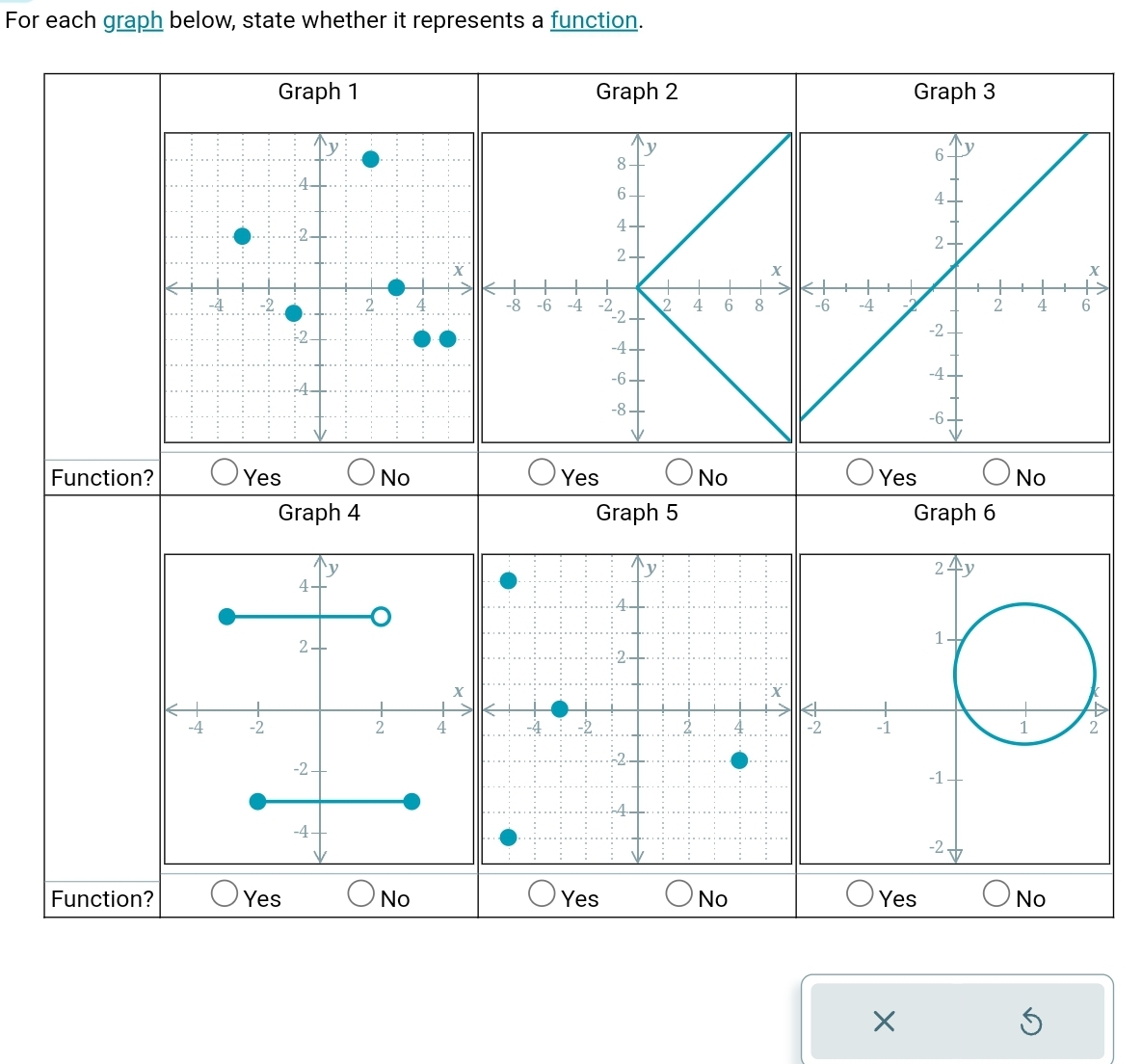 Solved For each graph below, state whether it represents a | Chegg.com