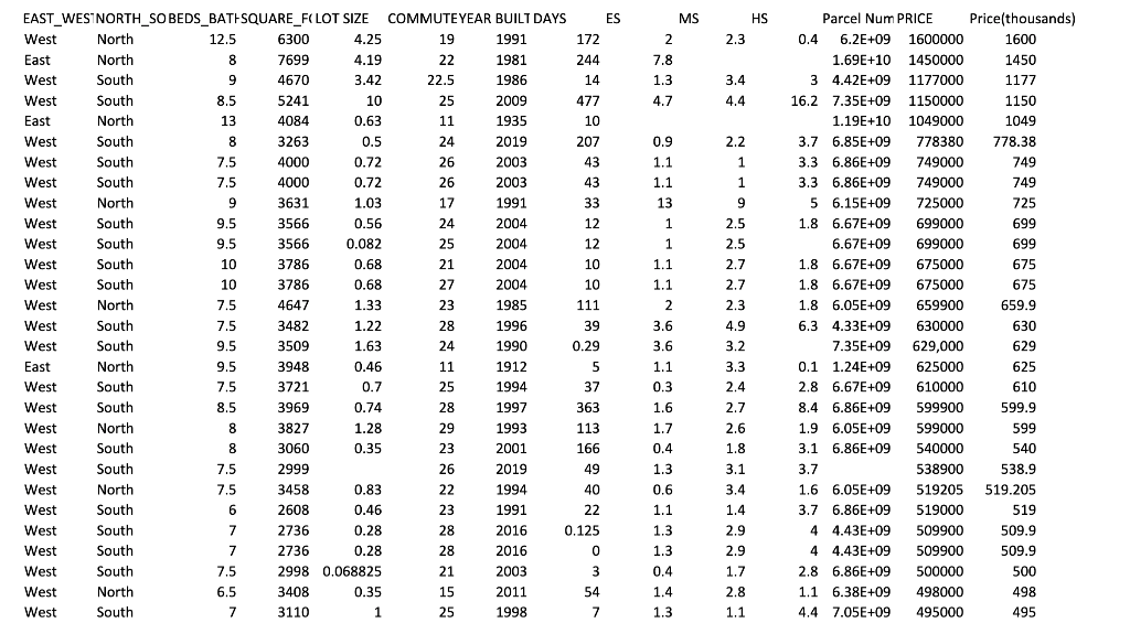 Solved An analyst wants to build a Multiple Regression | Chegg.com