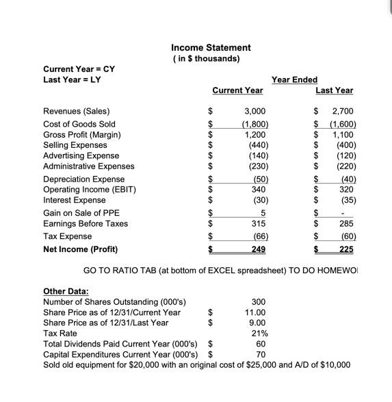 Solved Income Statement (in $ thousands) Current Year = CY | Chegg.com