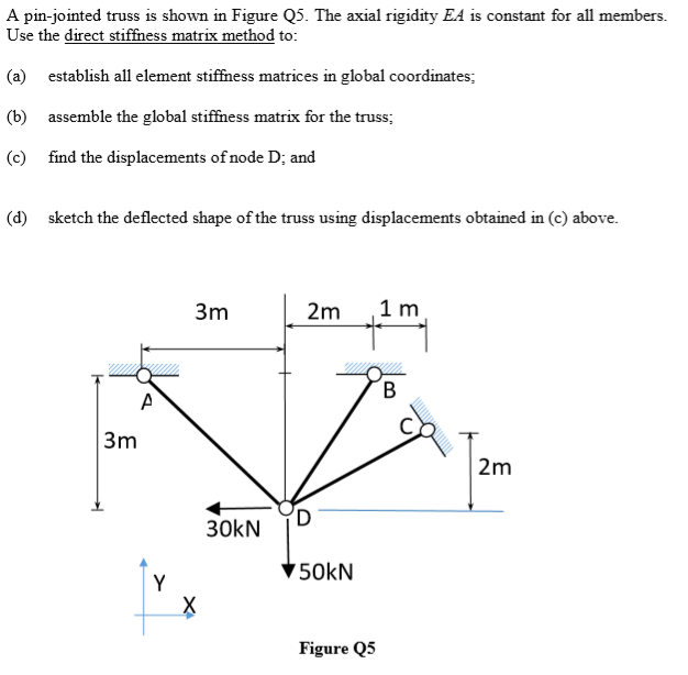 Solved A pin-jointed truss is shown in Figure Q5. The axial | Chegg.com