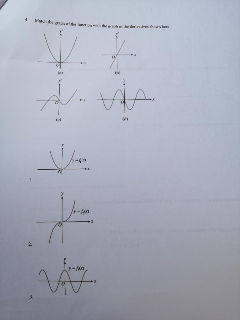 Solved Match the graph of the function with the graph of the | Chegg.com