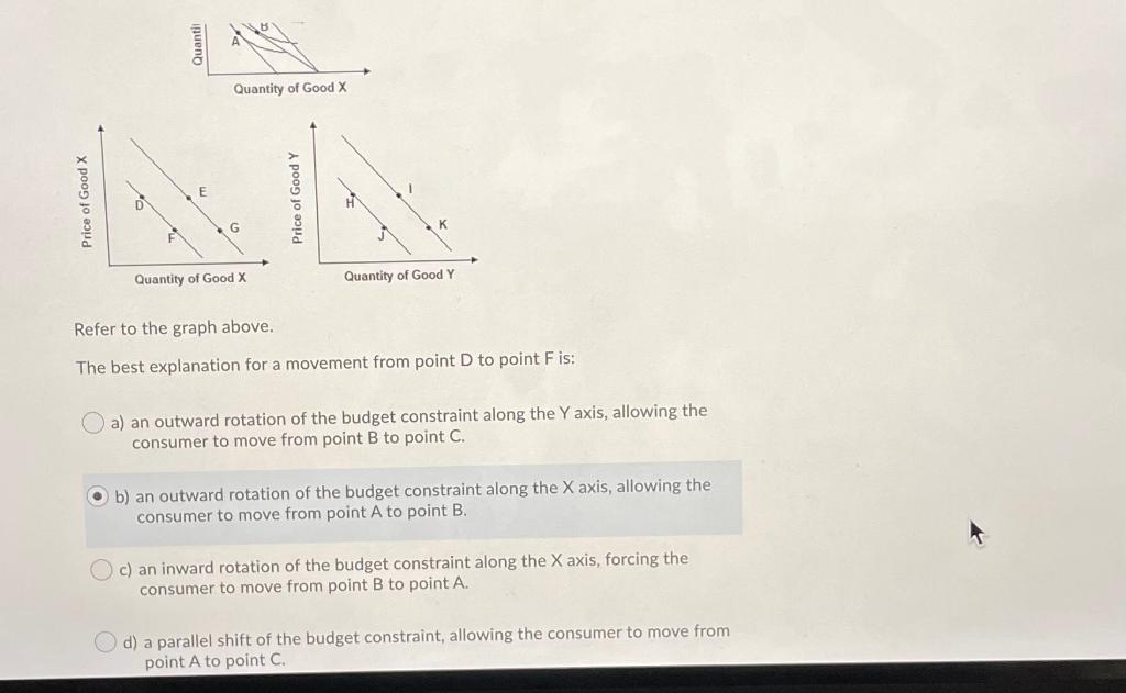 Solved Refer to the graph above. The best explanation for a | Chegg.com