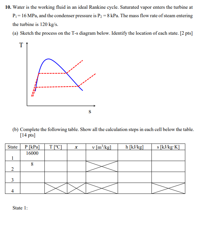 Solved 10. Water is the working fluid in an ideal Rankine | Chegg.com