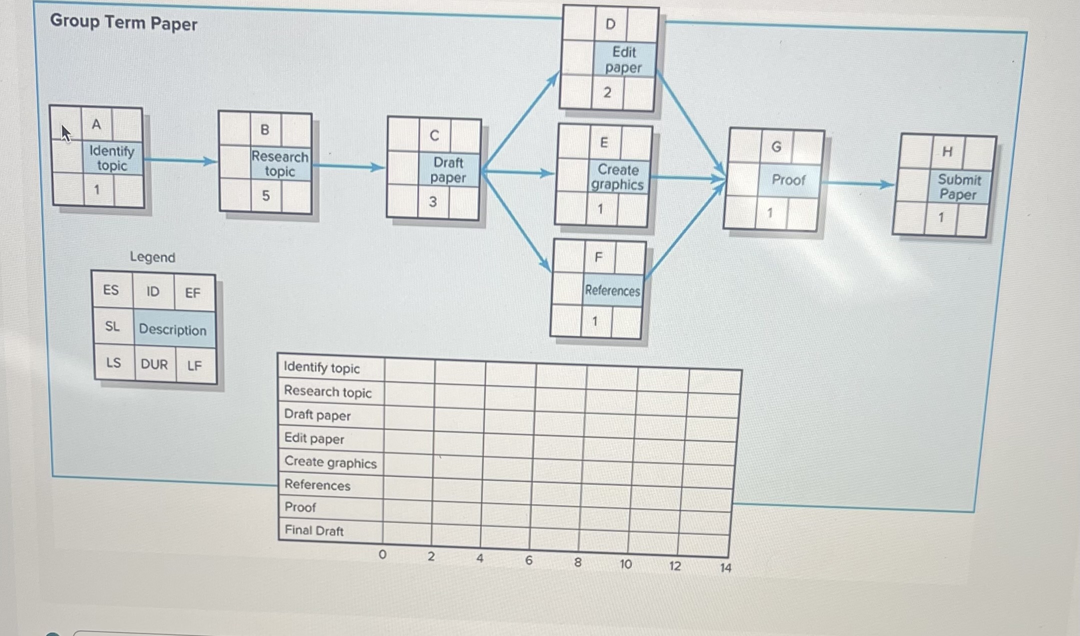 This week's exercise will be performed in groups of 6 | Chegg.com