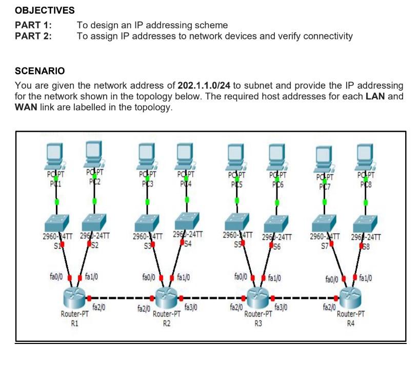 Solved OBJECTIVES PART 1: To Design An IP Addressing Scheme | Chegg.com