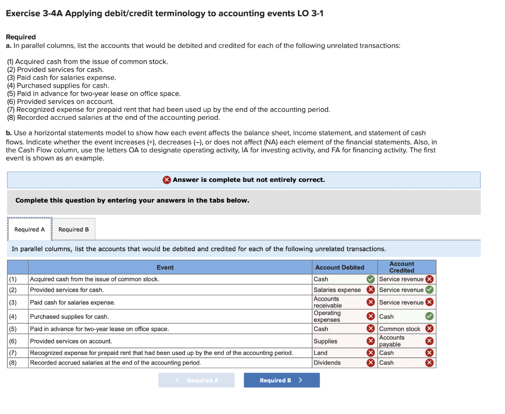 Solved Exercise 3-4A Applying debit/credit terminology to | Chegg.com