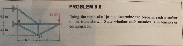 Solved PROBLEM 6.6 24 KN Using The Method Of Joints, | Chegg.com