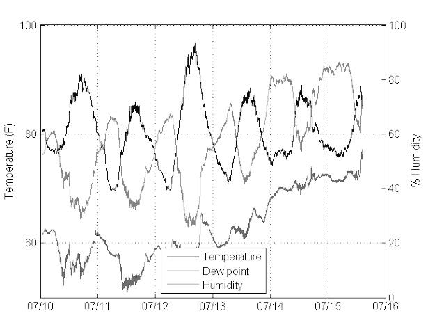 Solved MATLAB prepare Rainfall detailed program steps and | Chegg.com