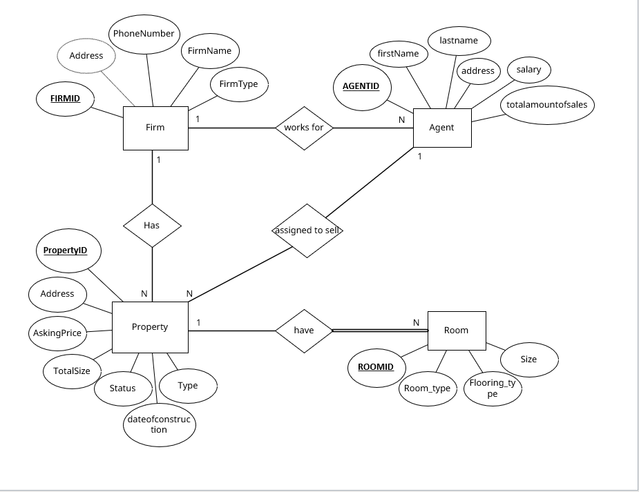 Solved Create an Physical Diagram for the ERD above Real | Chegg.com