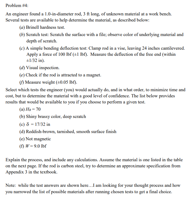 Solved Problem \#4: An engineer found a 1.0-in-diameter rod, | Chegg.com