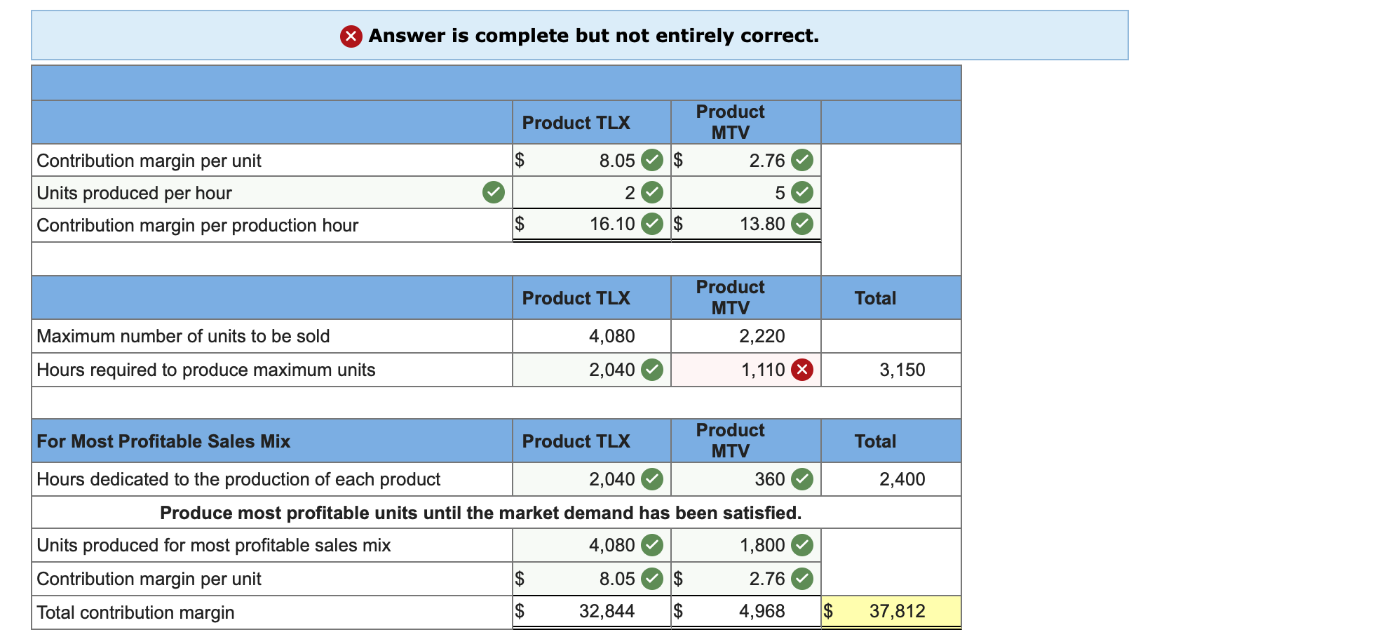 Solved Colt Company owns a machine that can produce two