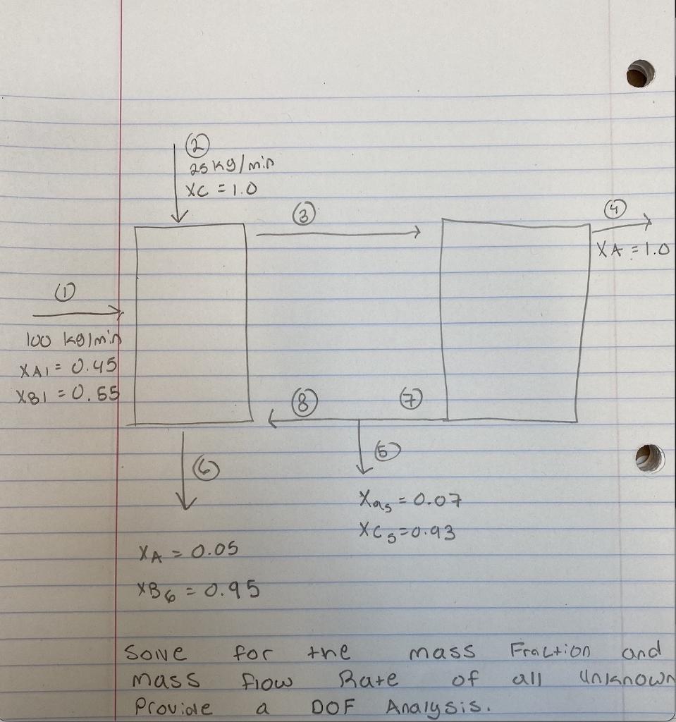 Solved Solve for the mass fraction, and mass flow rate for | Chegg.com