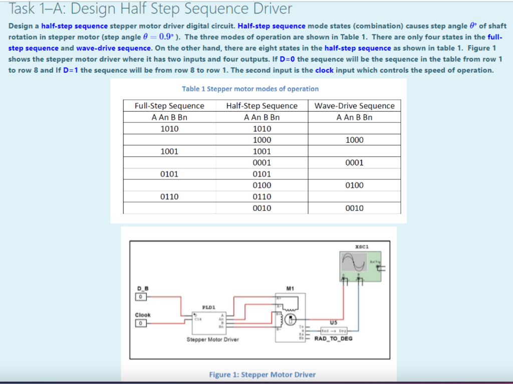 Solved Task 1–A: Design Half Step Sequence Driver Design a | Chegg.com