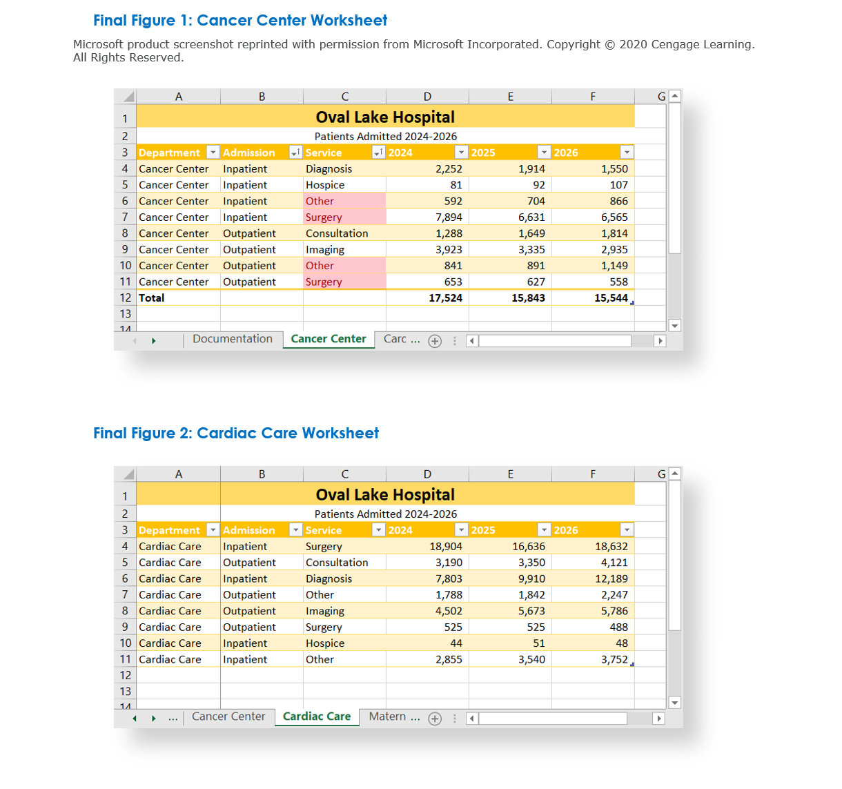 Solved the relationships between admission type and number Chegg