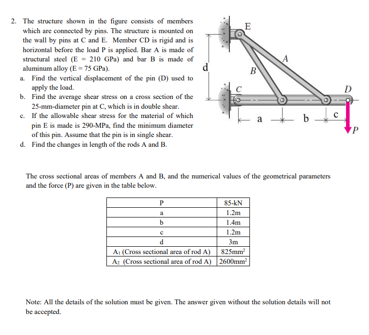 Solved E А d B 2. The structure shown in the figure consists | Chegg.com
