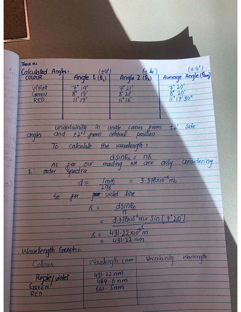 Solved this is my data for the grating spectrometer