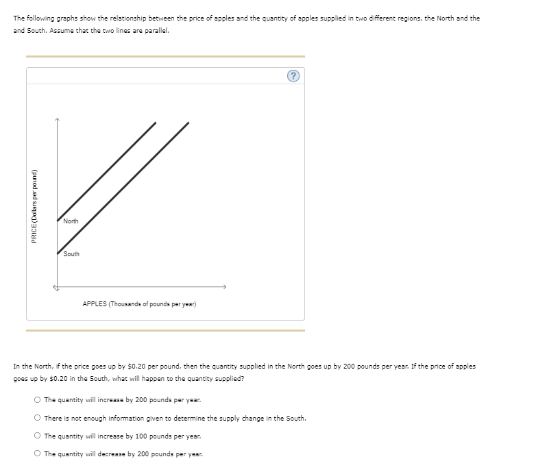 Solved The Following Graph Contains Four Lines (A, B, C And | Chegg.com