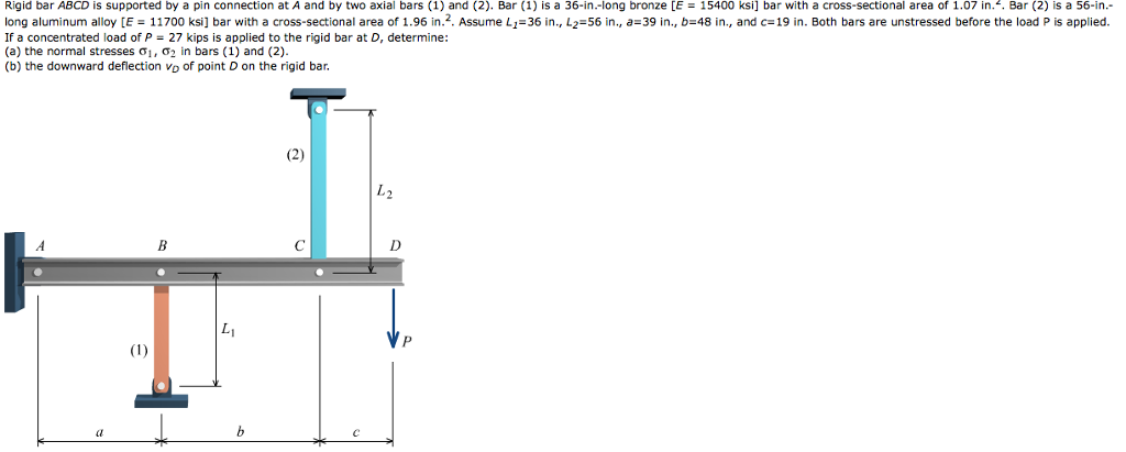 Solved Rigid bar ABCD is supported by a pin connection at A | Chegg.com