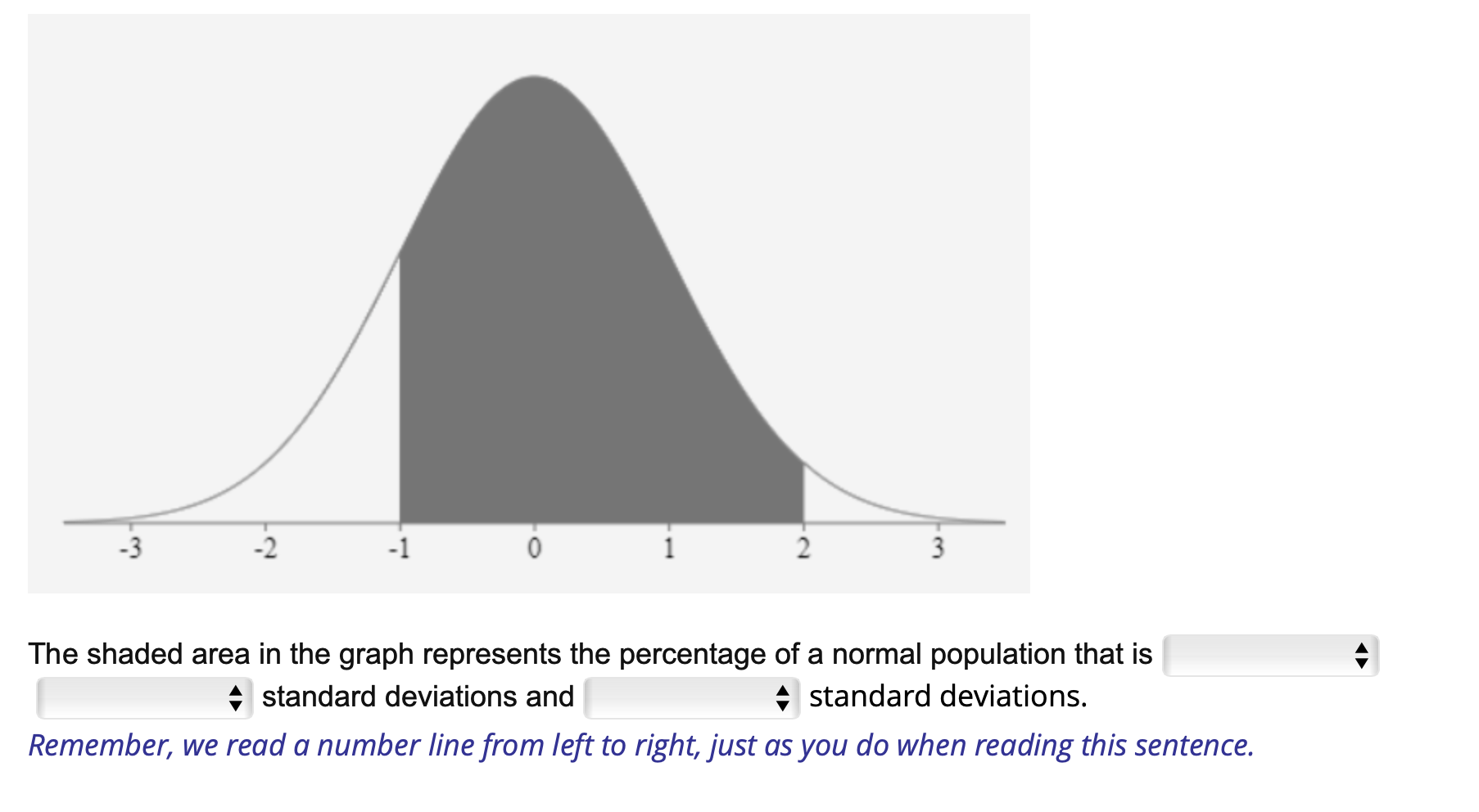 The percent that represents the shaded region in the figure is (a