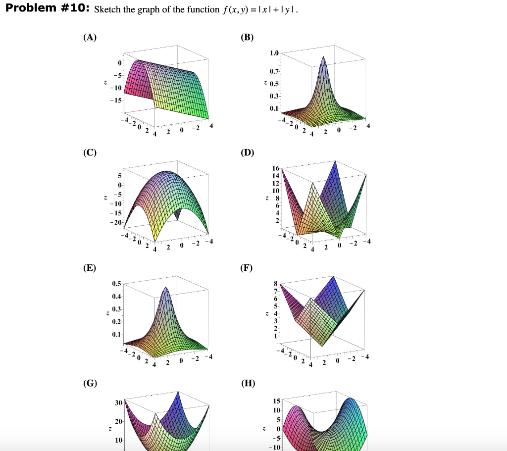 Solved Problem #10: Sketch the graph of the function | Chegg.com