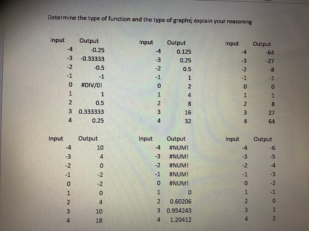 Solved Determine the type of function and the type of | Chegg.com