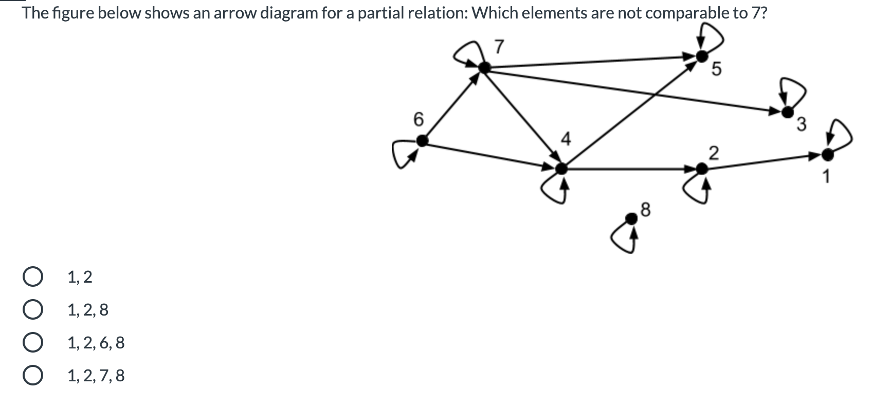 Solved The Figure Below Shows An Arrow Diagram For A Partial