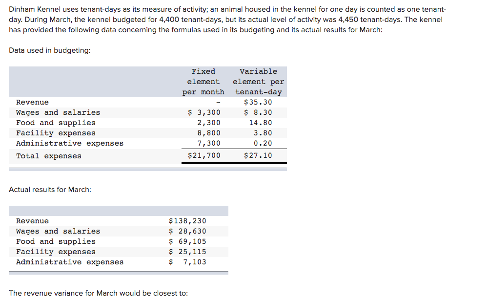 Solved Sharifi Hospital bases its budgets on patientvisits.