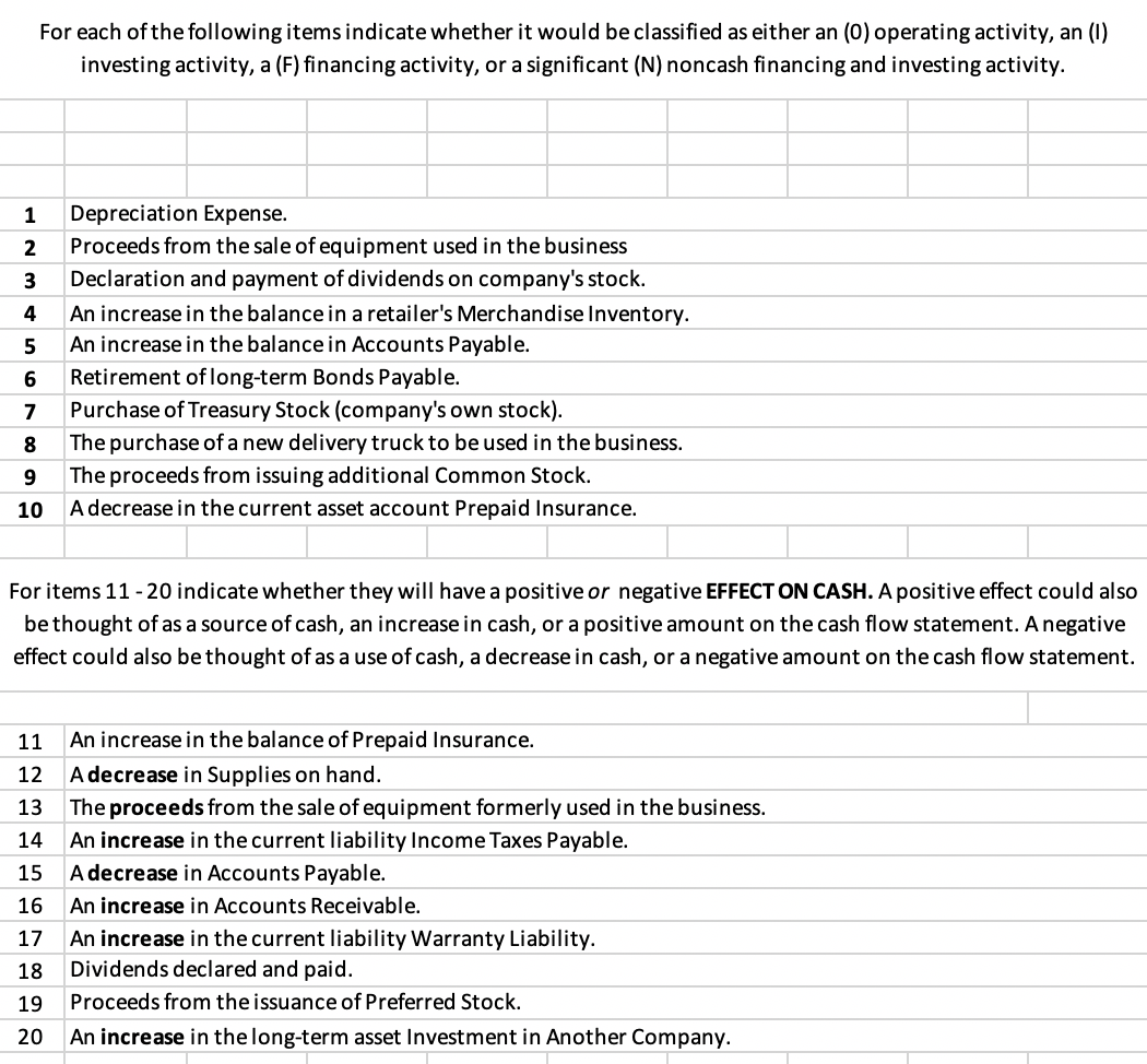 Solved For each of the following items indicate whether it