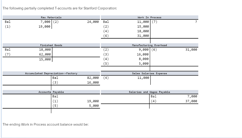Solved The following partially completed Taccounts are for