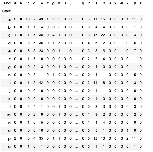 Pandas Add Data To Existing Column