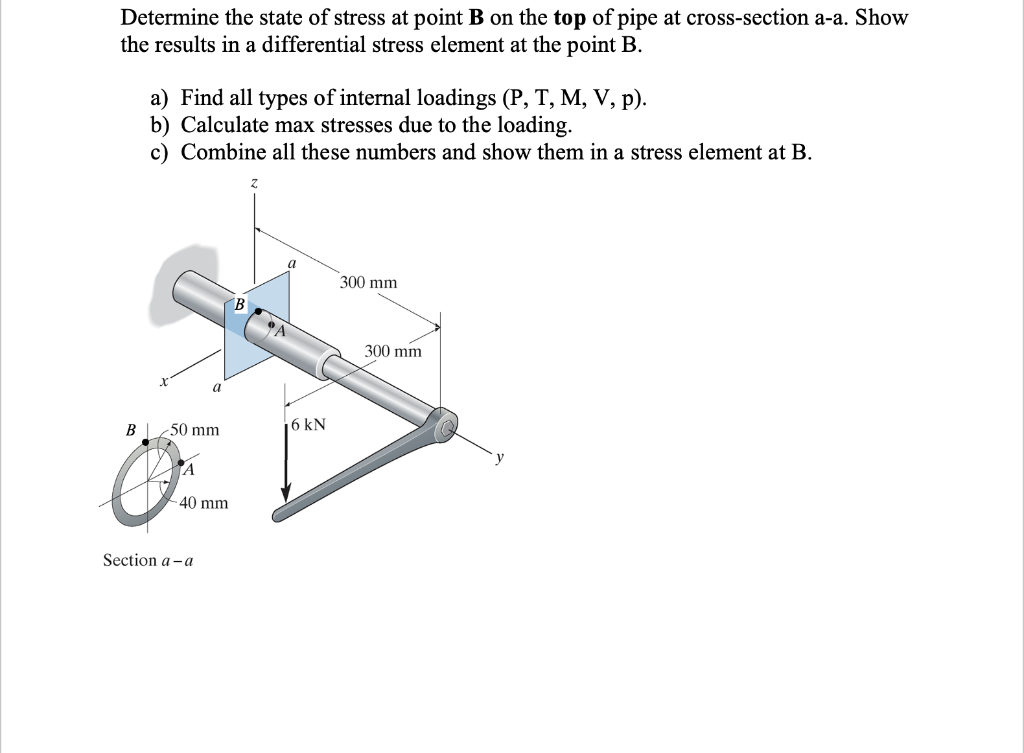 Solved Determine the state of stress at point B on the top | Chegg.com
