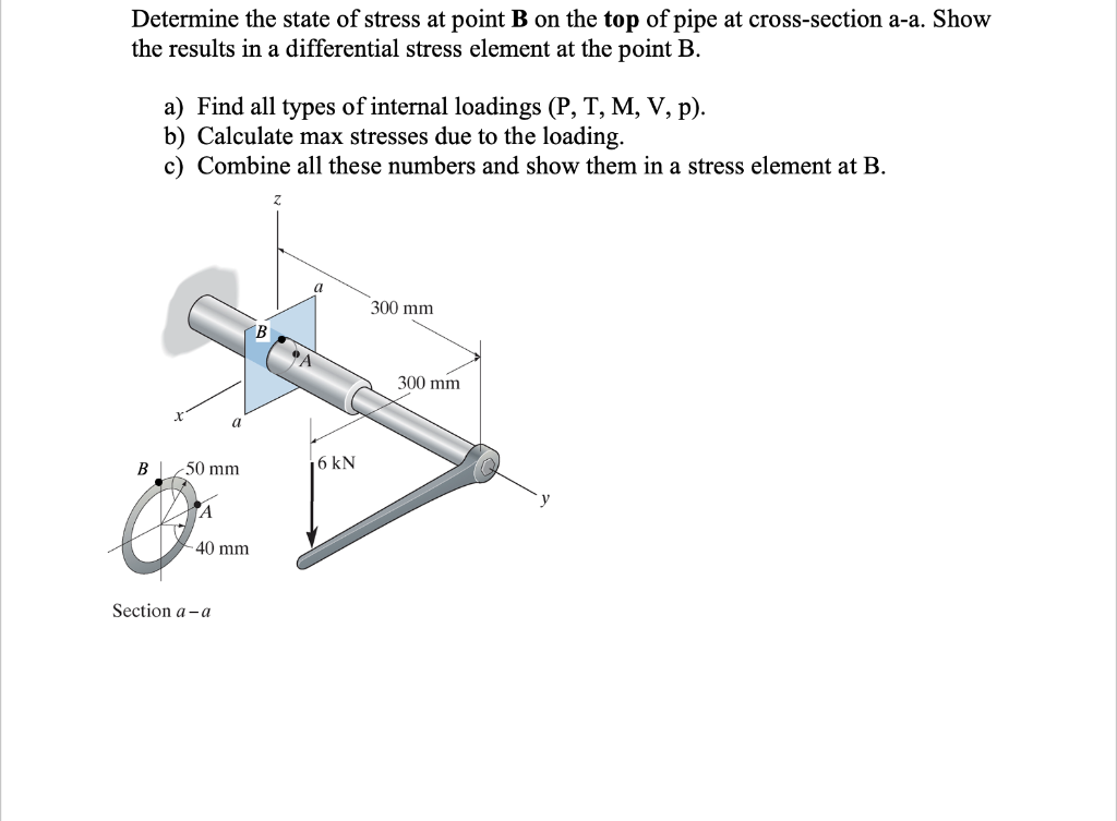 Solved Determine The State Of Stress At Point B On The Top | Chegg.com