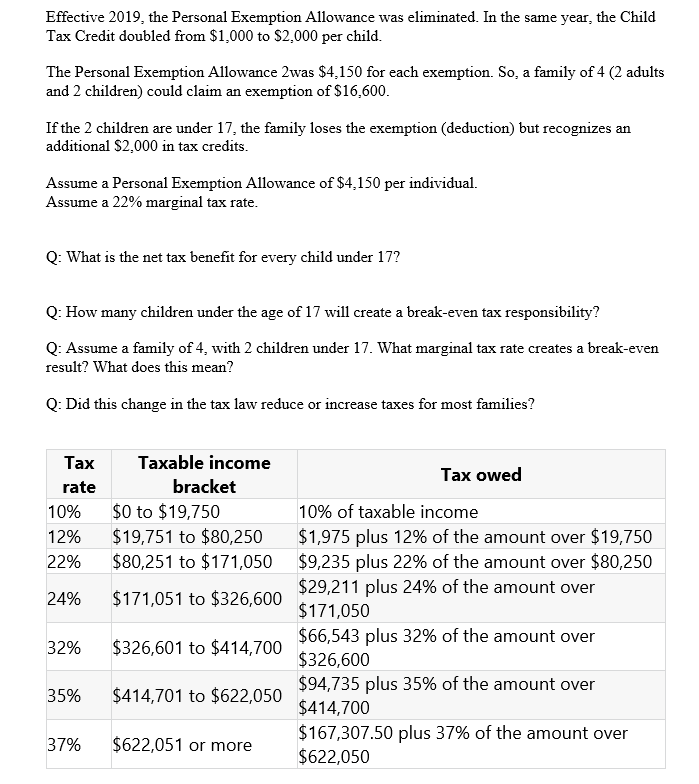 Effective 2019, the Personal Exemption Allowance was