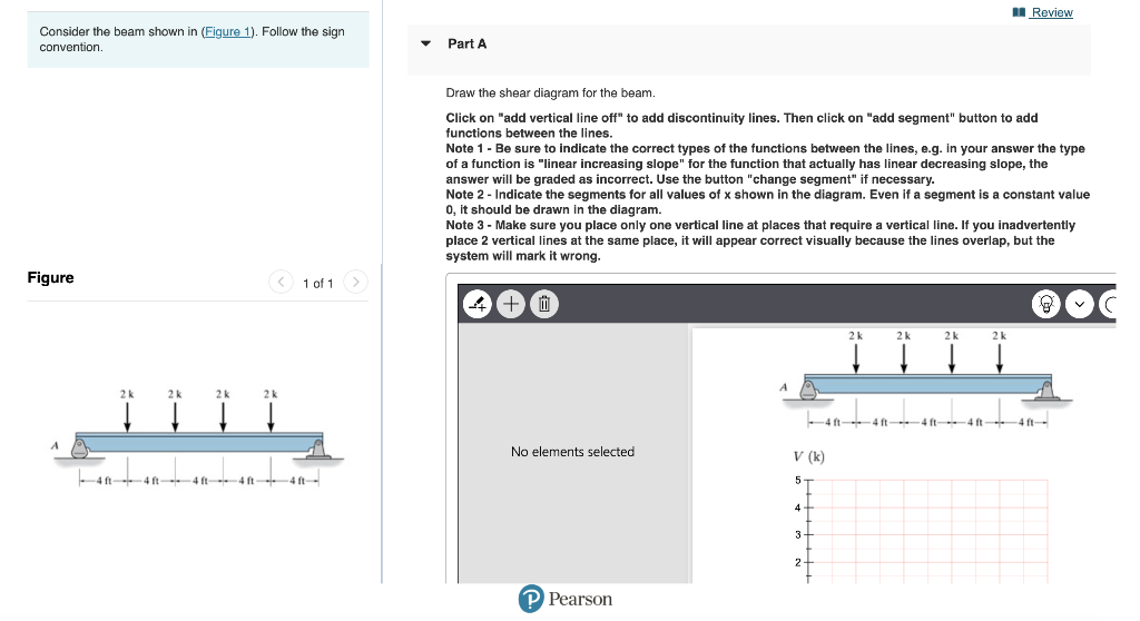 Solved Review Consider the beam shown in (Figure 1). Follow | Chegg.com