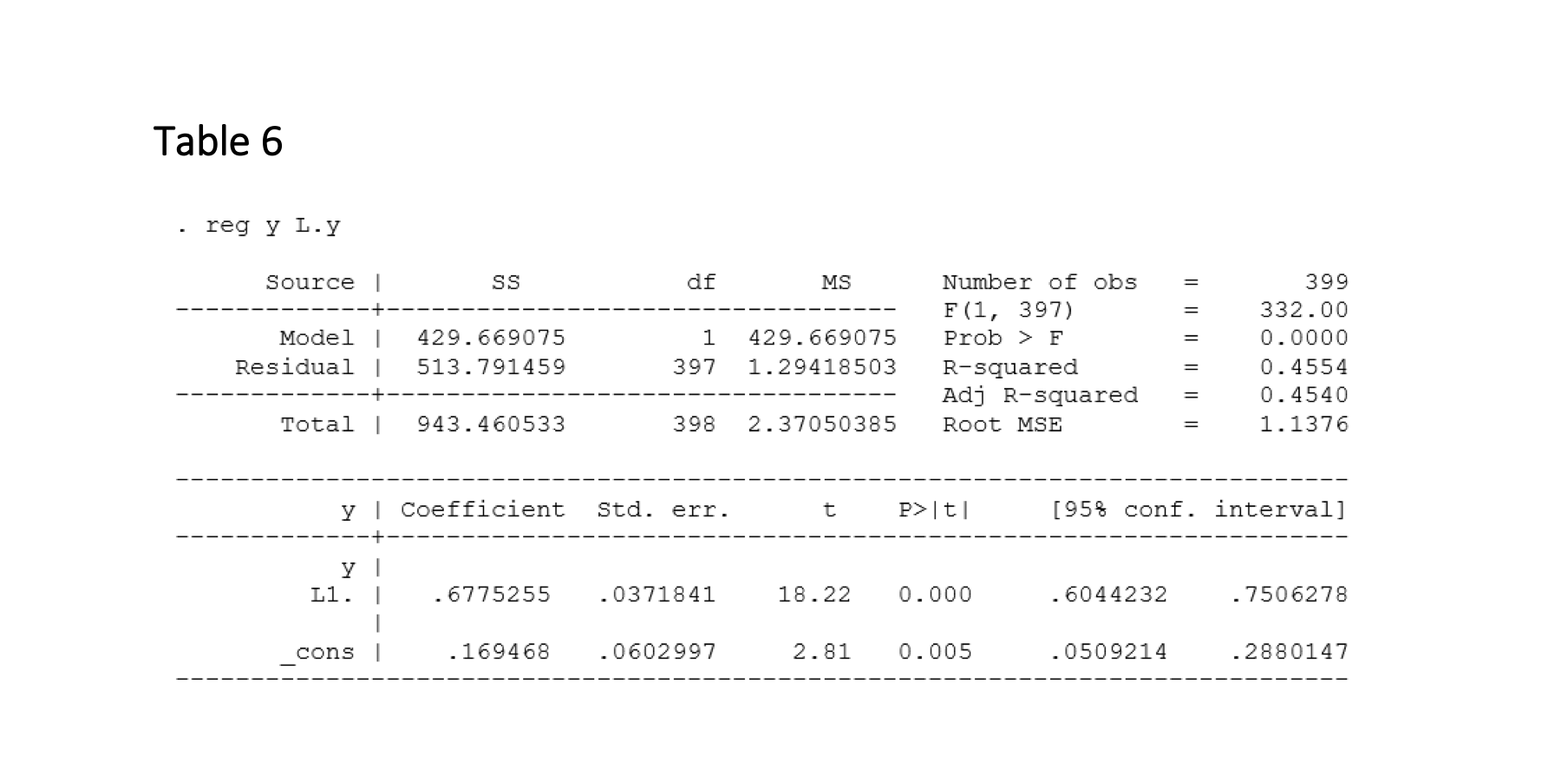 B) Tables 6 And 7 In The Appendix Display A | Chegg.com