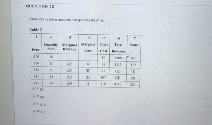 Solved QUESTION 8 [Table 1] The dollar amounts that go in | Chegg.com