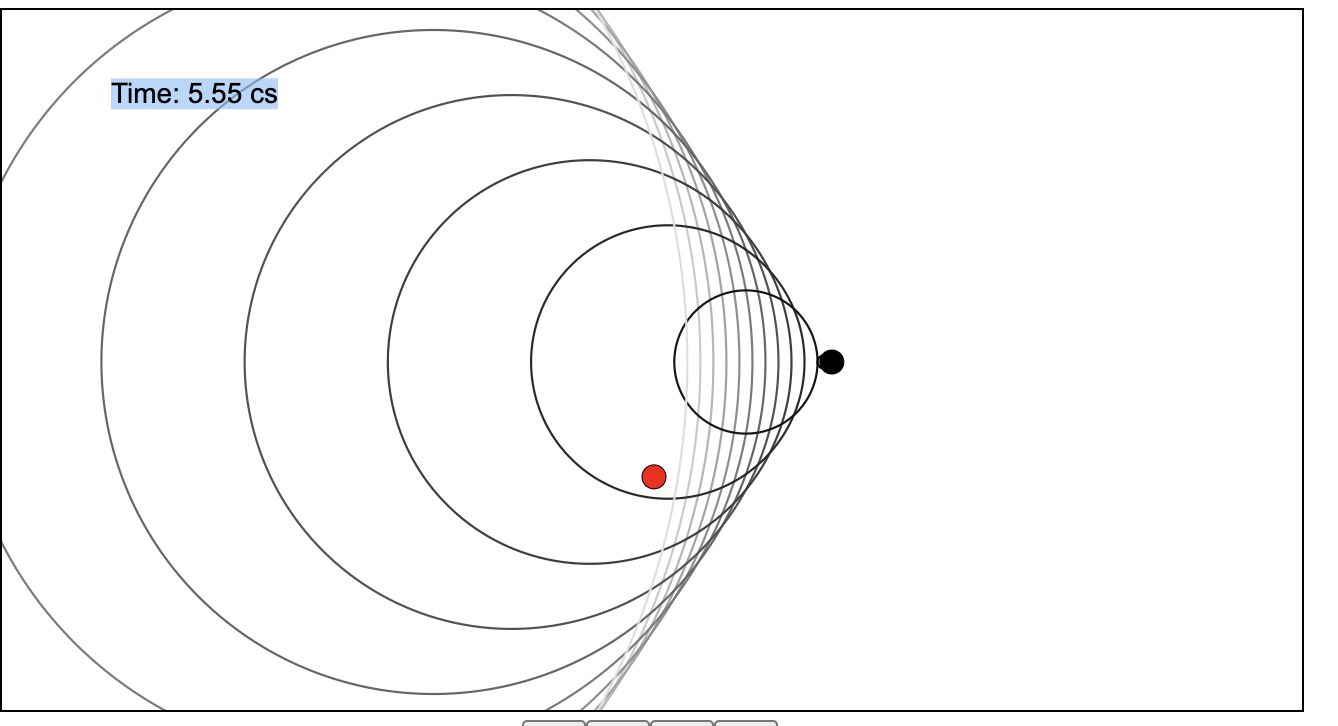 Solved 7. Animation 5 shows a source moving faster than the | Chegg.com