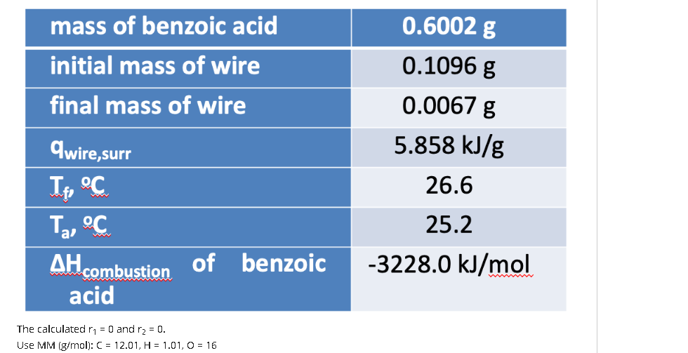 Solved Calculate the calorimeter constant (in J/oC) of the
