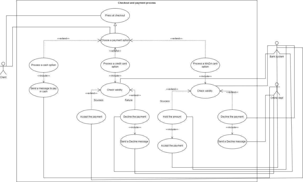 develop use case description table for them. Use | Chegg.com