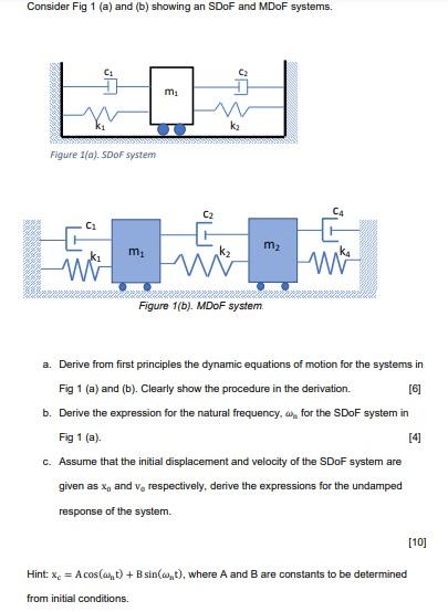 Solved Consider Fig 1 (a) And (b) Showing An SDoF And MDOF | Chegg.com