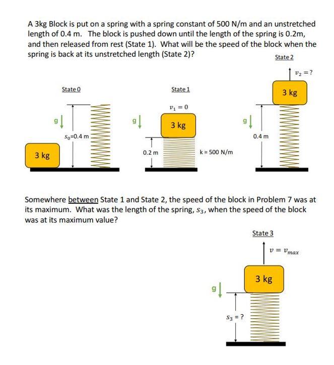 Solved A 3kg Block is put on a spring with a spring constant | Chegg.com