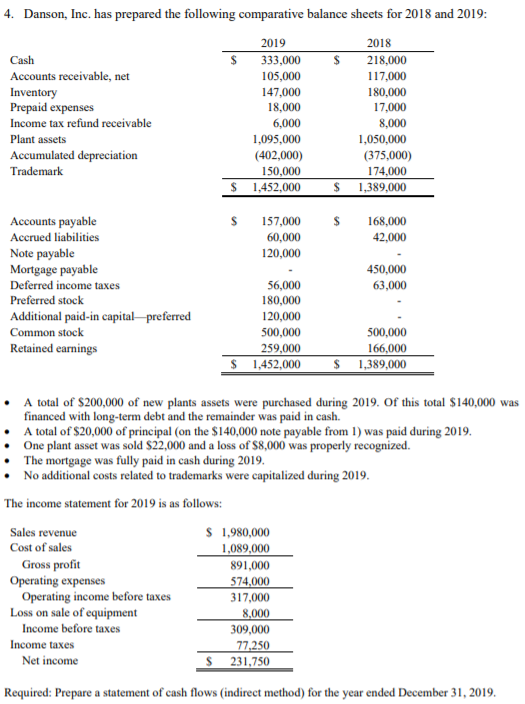 Solved 4. Danson, Inc. has prepared the following | Chegg.com