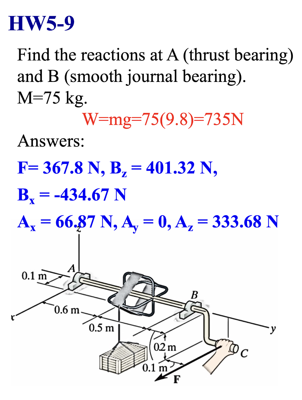 Solved Find The Reactions At A (thrust Bearing) And B | Chegg.com