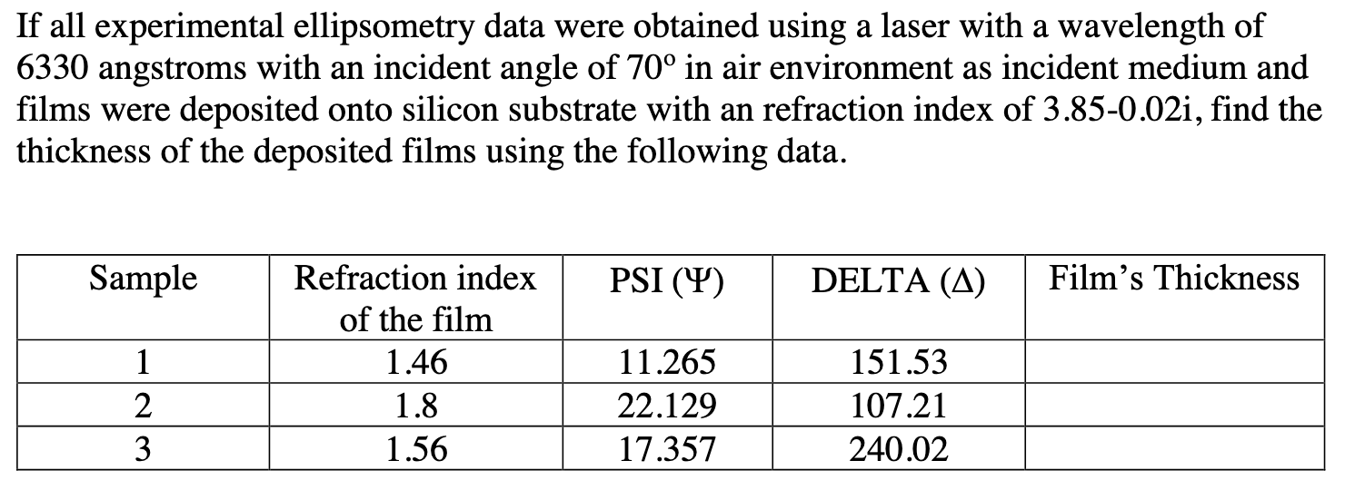 delta laser film