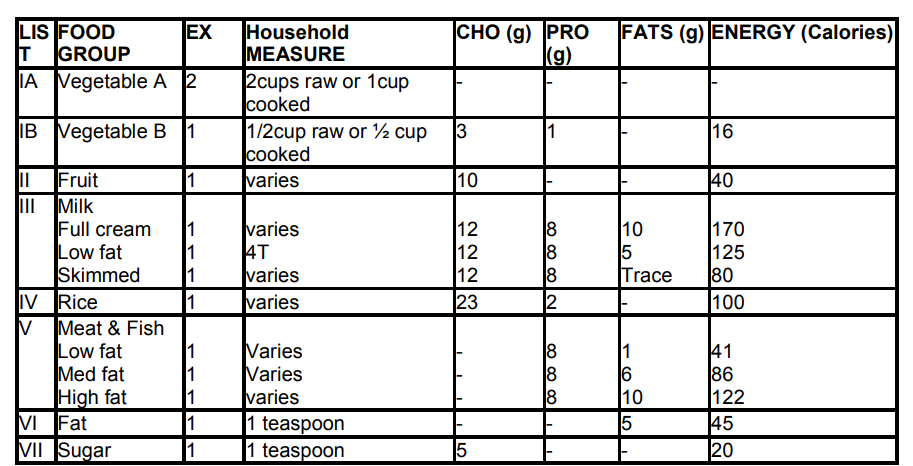 solved-answer-the-exercises-using-this-food-exchange-list-chegg